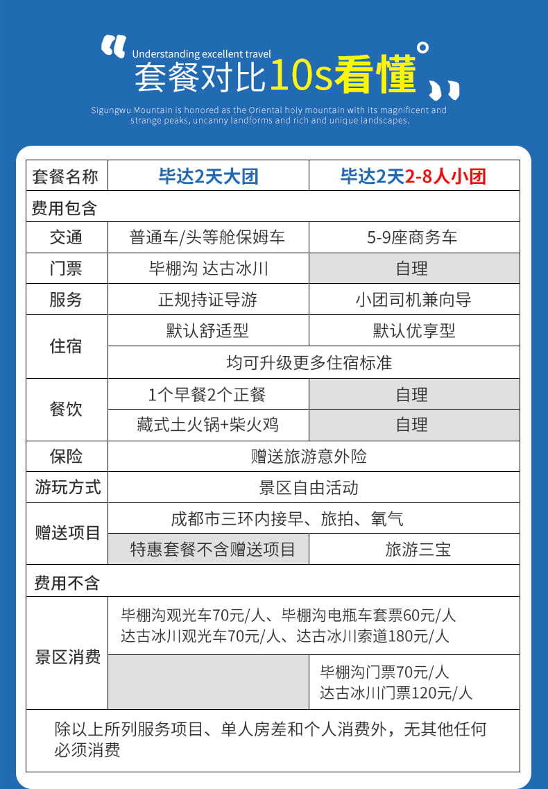 毕棚沟达古冰川两日游_07 毕棚沟达古冰川两日游_07